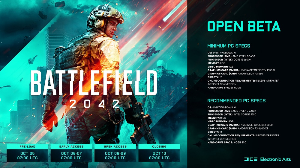 Battlefield 2042: Everything you need to know