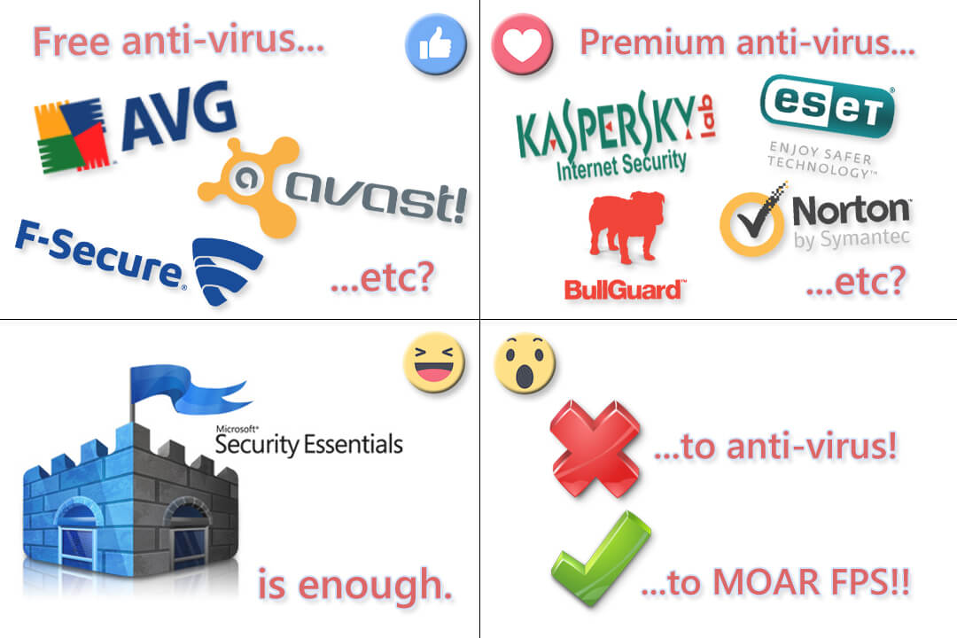 Does having Anti-Virus installed slow down games?