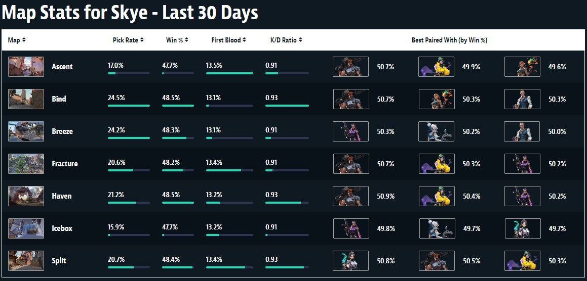 Valorant Skye/Bind Attack Guide - Pro Tips